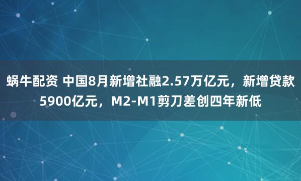 蜗牛配资 中国8月新增社融2.57万亿元，新增贷款5900亿元，M2-M1剪刀差创四年新低